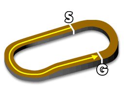 東京ダート1400m