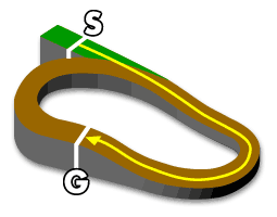 中山ダート1200m