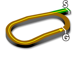 中京ダート1400m