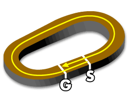 京都ダート1800m