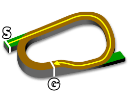 阪神ダート1400m
